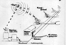 Systembild Robot 15